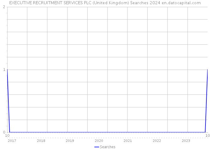 EXECUTIVE RECRUITMENT SERVICES PLC (United Kingdom) Searches 2024 