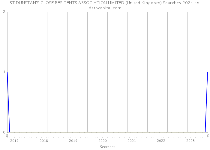 ST DUNSTAN'S CLOSE RESIDENTS ASSOCIATION LIMITED (United Kingdom) Searches 2024 