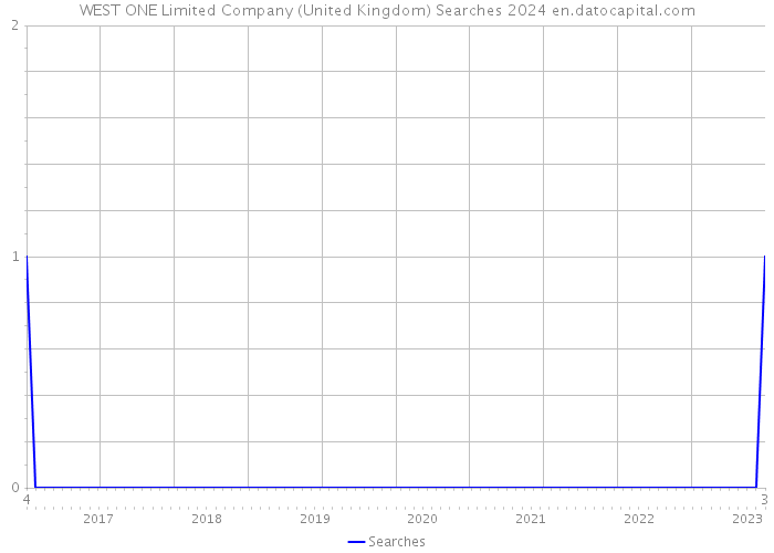 WEST ONE Limited Company (United Kingdom) Searches 2024 