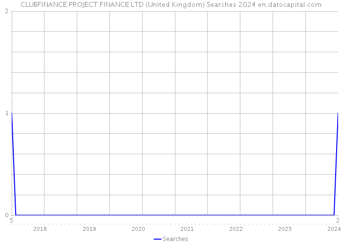 CLUBFINANCE PROJECT FINANCE LTD (United Kingdom) Searches 2024 