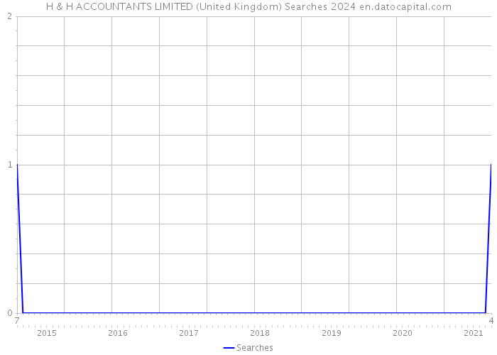 H & H ACCOUNTANTS LIMITED (United Kingdom) Searches 2024 