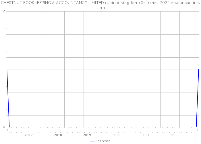 CHESTNUT BOOKKEEPING & ACCOUNTANCY LIMITED (United Kingdom) Searches 2024 