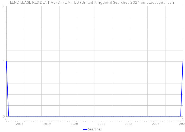 LEND LEASE RESIDENTIAL (BH) LIMITED (United Kingdom) Searches 2024 