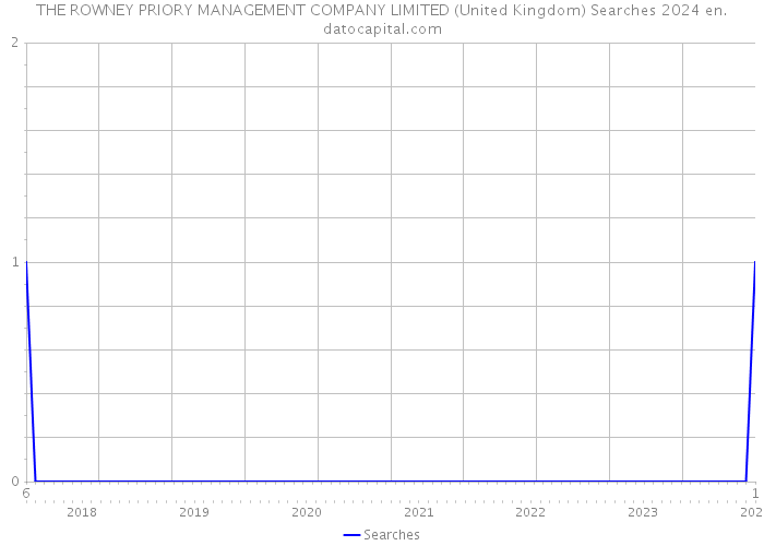 THE ROWNEY PRIORY MANAGEMENT COMPANY LIMITED (United Kingdom) Searches 2024 