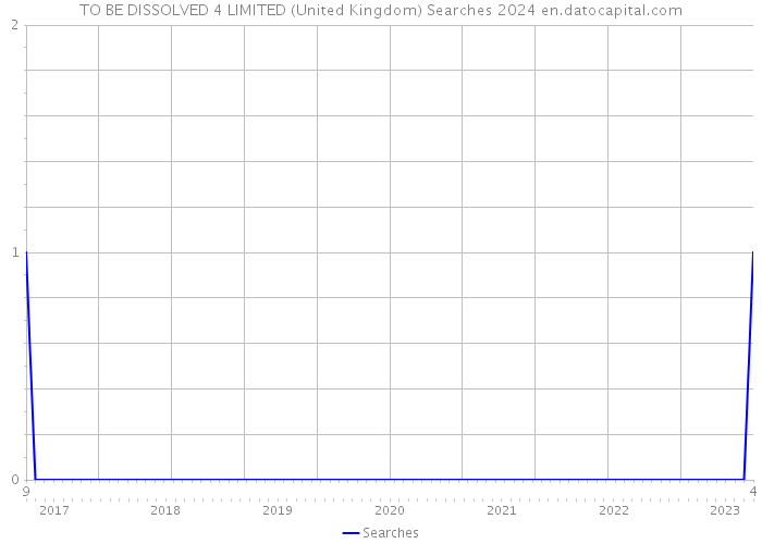 TO BE DISSOLVED 4 LIMITED (United Kingdom) Searches 2024 