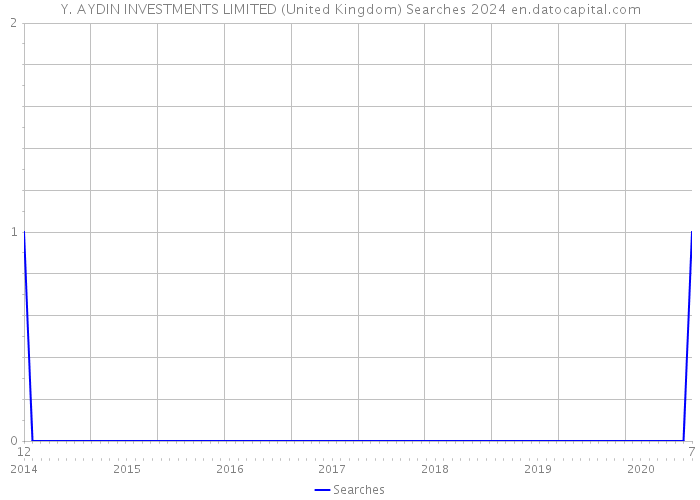 Y. AYDIN INVESTMENTS LIMITED (United Kingdom) Searches 2024 