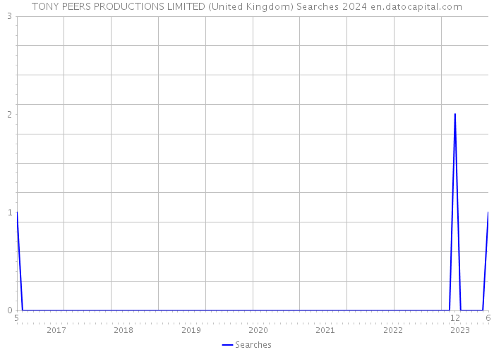 TONY PEERS PRODUCTIONS LIMITED (United Kingdom) Searches 2024 