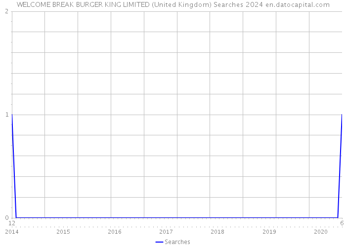 WELCOME BREAK BURGER KING LIMITED (United Kingdom) Searches 2024 