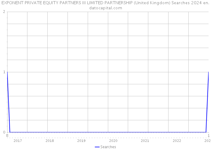 EXPONENT PRIVATE EQUITY PARTNERS III LIMITED PARTNERSHIP (United Kingdom) Searches 2024 