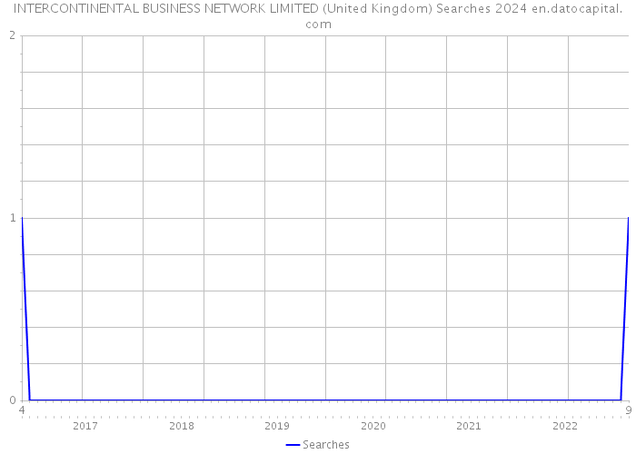 INTERCONTINENTAL BUSINESS NETWORK LIMITED (United Kingdom) Searches 2024 