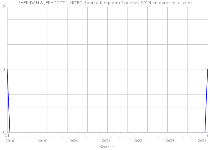 SHERIDAN & JEPHCOTT LIMITED (United Kingdom) Searches 2024 