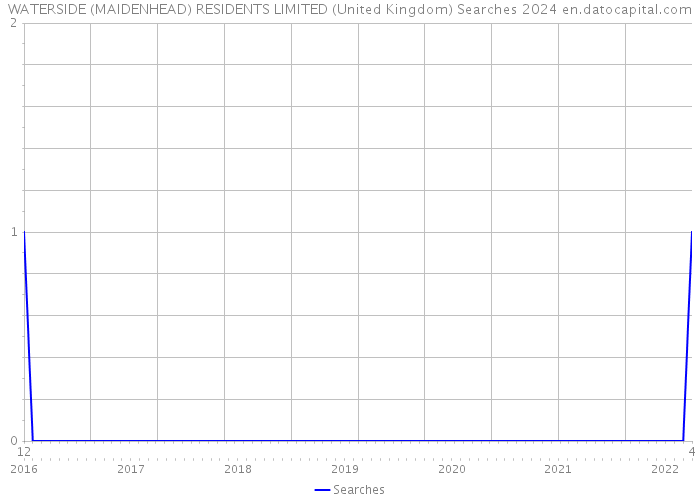 WATERSIDE (MAIDENHEAD) RESIDENTS LIMITED (United Kingdom) Searches 2024 