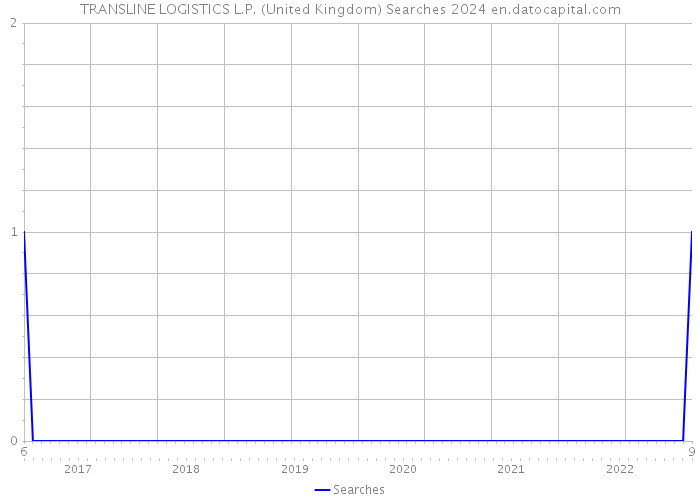 TRANSLINE LOGISTICS L.P. (United Kingdom) Searches 2024 