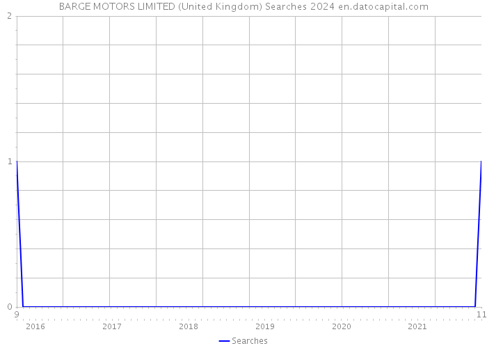 BARGE MOTORS LIMITED (United Kingdom) Searches 2024 
