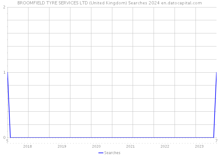 BROOMFIELD TYRE SERVICES LTD (United Kingdom) Searches 2024 