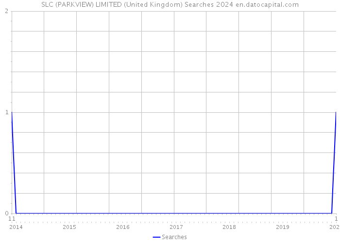 SLC (PARKVIEW) LIMITED (United Kingdom) Searches 2024 