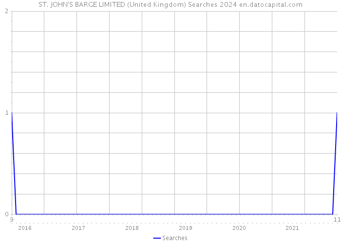 ST. JOHN'S BARGE LIMITED (United Kingdom) Searches 2024 