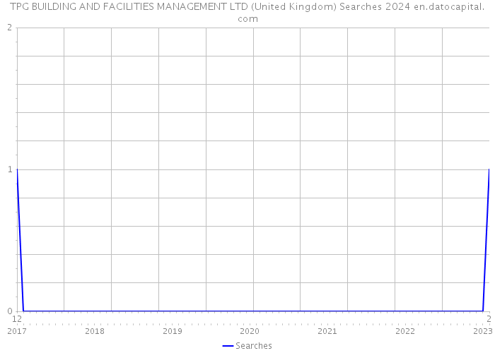 TPG BUILDING AND FACILITIES MANAGEMENT LTD (United Kingdom) Searches 2024 