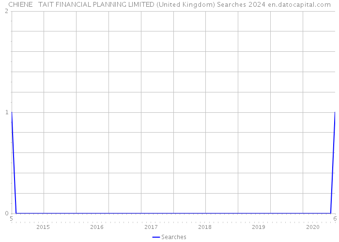 CHIENE + TAIT FINANCIAL PLANNING LIMITED (United Kingdom) Searches 2024 