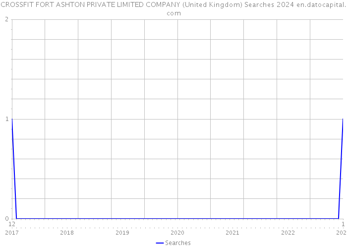CROSSFIT FORT ASHTON PRIVATE LIMITED COMPANY (United Kingdom) Searches 2024 