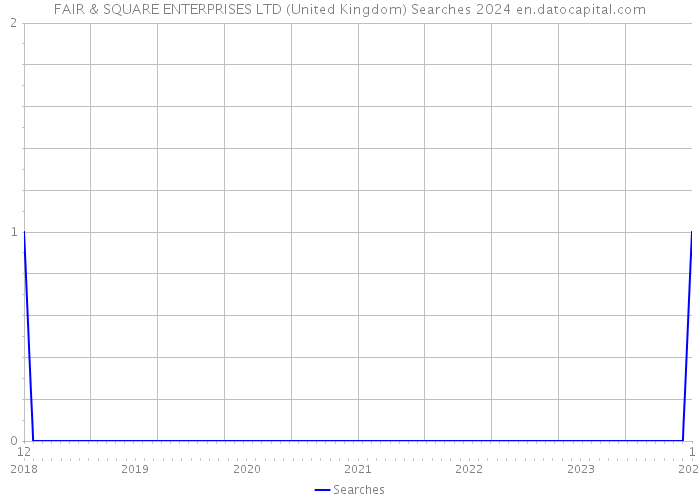 FAIR & SQUARE ENTERPRISES LTD (United Kingdom) Searches 2024 