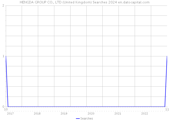 HENGDA GROUP CO., LTD (United Kingdom) Searches 2024 