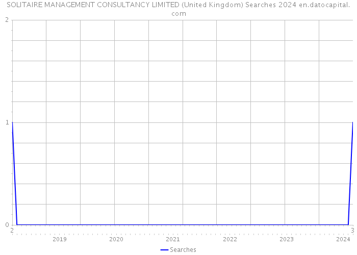 SOLITAIRE MANAGEMENT CONSULTANCY LIMITED (United Kingdom) Searches 2024 