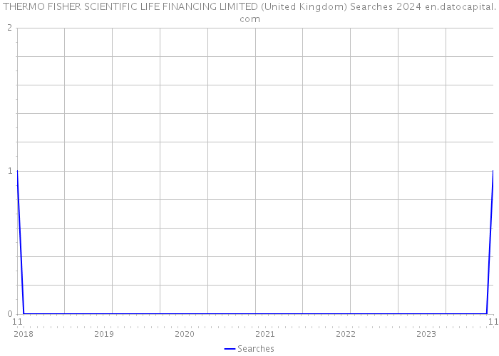 THERMO FISHER SCIENTIFIC LIFE FINANCING LIMITED (United Kingdom) Searches 2024 