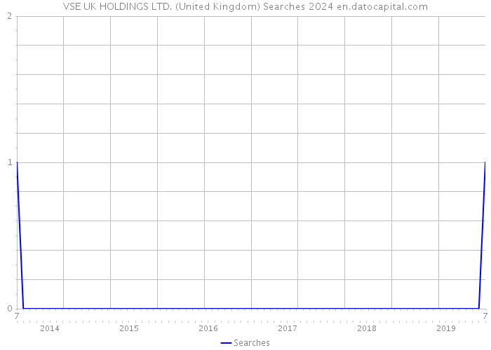 VSE UK HOLDINGS LTD. (United Kingdom) Searches 2024 