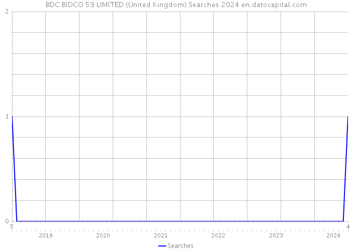BDC BIDCO 59 LIMITED (United Kingdom) Searches 2024 