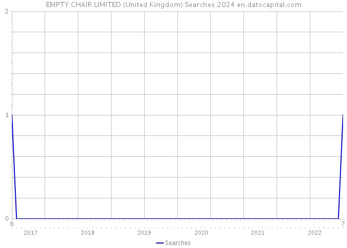EMPTY CHAIR LIMITED (United Kingdom) Searches 2024 