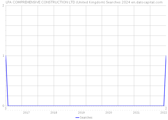 LPA COMPREHENSIVE CONSTRUCTION LTD (United Kingdom) Searches 2024 
