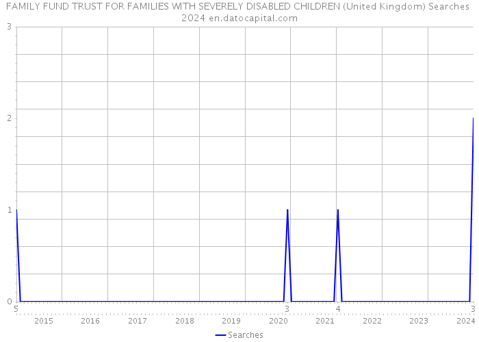 FAMILY FUND TRUST FOR FAMILIES WITH SEVERELY DISABLED CHILDREN (United Kingdom) Searches 2024 