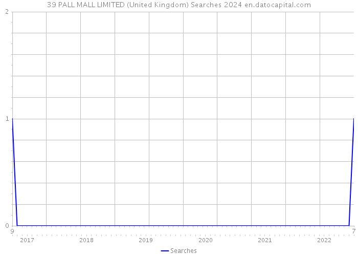 39 PALL MALL LIMITED (United Kingdom) Searches 2024 