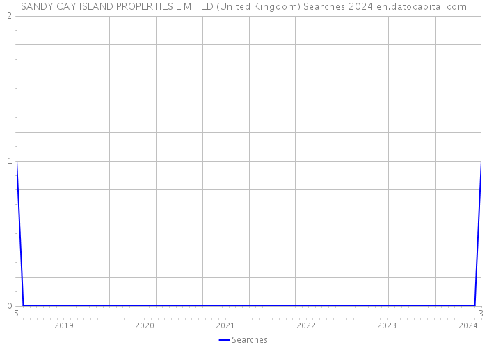 SANDY CAY ISLAND PROPERTIES LIMITED (United Kingdom) Searches 2024 