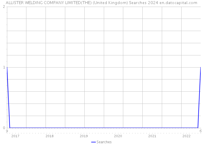 ALLISTER WELDING COMPANY LIMITED(THE) (United Kingdom) Searches 2024 