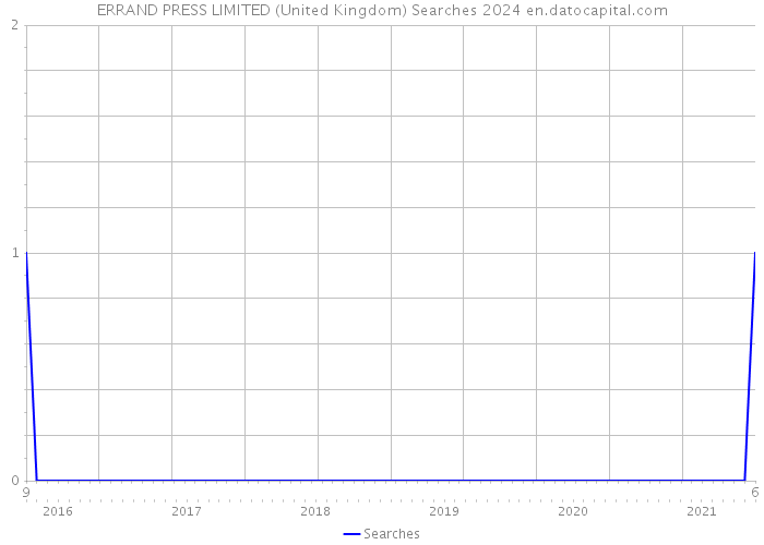 ERRAND PRESS LIMITED (United Kingdom) Searches 2024 