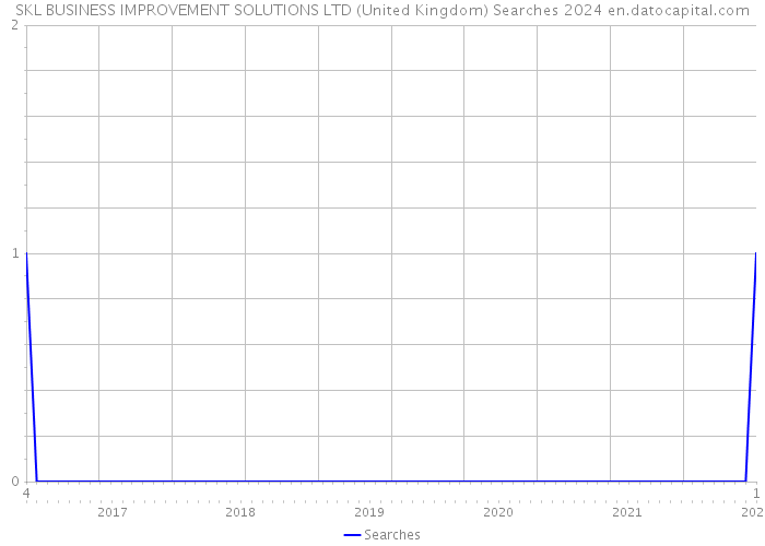 SKL BUSINESS IMPROVEMENT SOLUTIONS LTD (United Kingdom) Searches 2024 