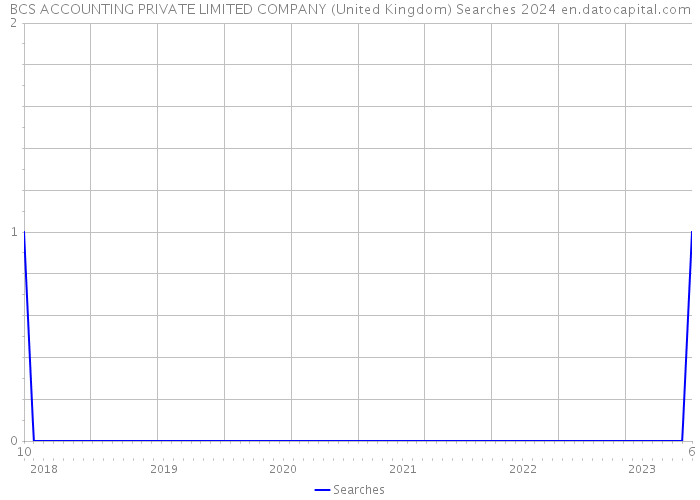 BCS ACCOUNTING PRIVATE LIMITED COMPANY (United Kingdom) Searches 2024 