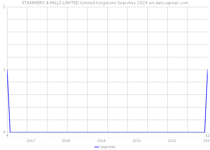 STAMMERS & MILLS LIMITED (United Kingdom) Searches 2024 