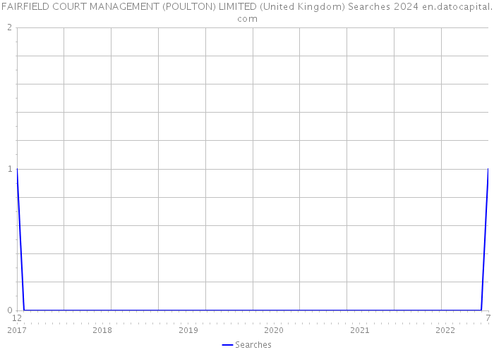FAIRFIELD COURT MANAGEMENT (POULTON) LIMITED (United Kingdom) Searches 2024 
