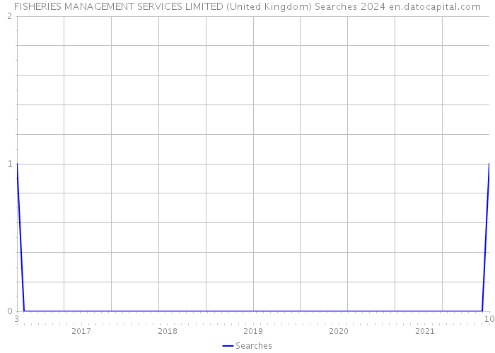 FISHERIES MANAGEMENT SERVICES LIMITED (United Kingdom) Searches 2024 