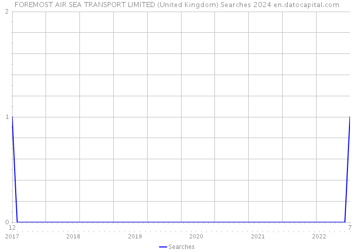 FOREMOST AIR SEA TRANSPORT LIMITED (United Kingdom) Searches 2024 