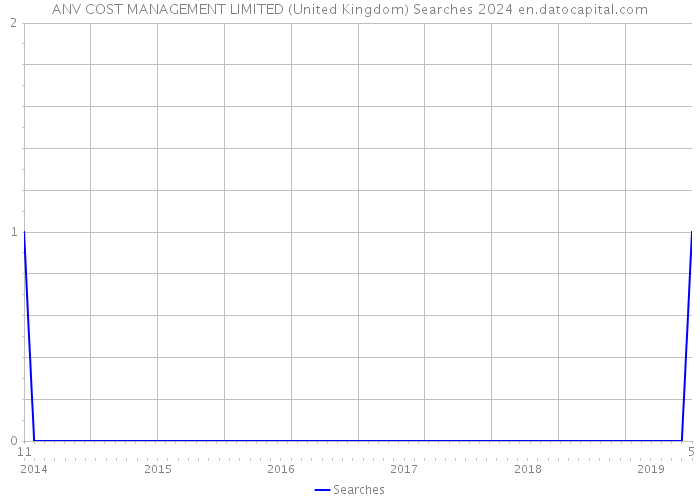 ANV COST MANAGEMENT LIMITED (United Kingdom) Searches 2024 