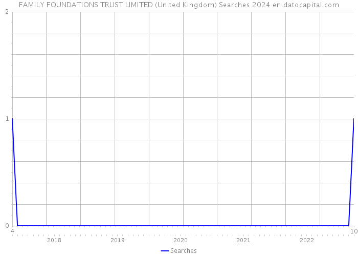 FAMILY FOUNDATIONS TRUST LIMITED (United Kingdom) Searches 2024 