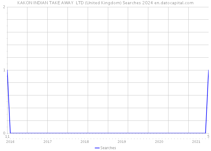 KAKON INDIAN TAKE AWAY LTD (United Kingdom) Searches 2024 