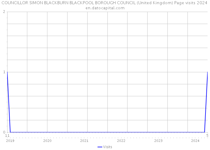 COUNCILLOR SIMON BLACKBURN BLACKPOOL BOROUGH COUNCIL (United Kingdom) Page visits 2024 