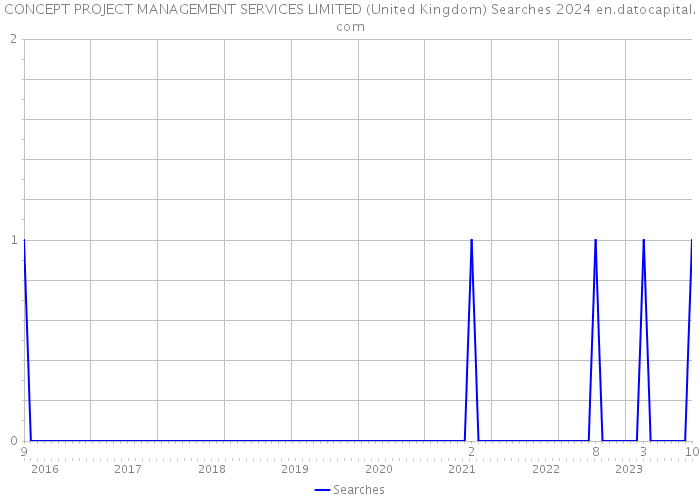 CONCEPT PROJECT MANAGEMENT SERVICES LIMITED (United Kingdom) Searches 2024 