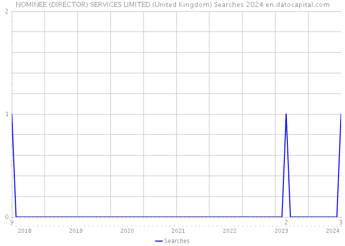 NOMINEE (DIRECTOR) SERVICES LIMITED (United Kingdom) Searches 2024 