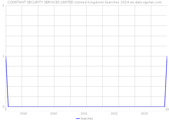 CONSTANT SECURITY SERVICES LIMITED (United Kingdom) Searches 2024 